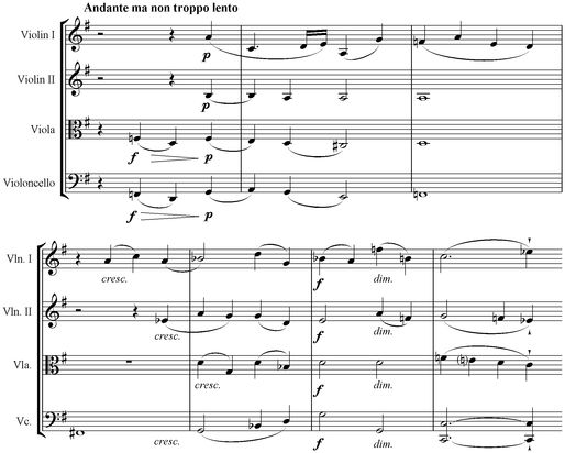 Notation incipit page 1