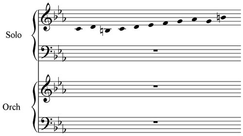 Notation incipit page 1